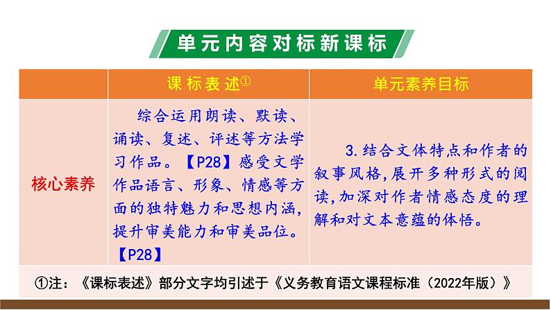 第三单元解读课件第6页