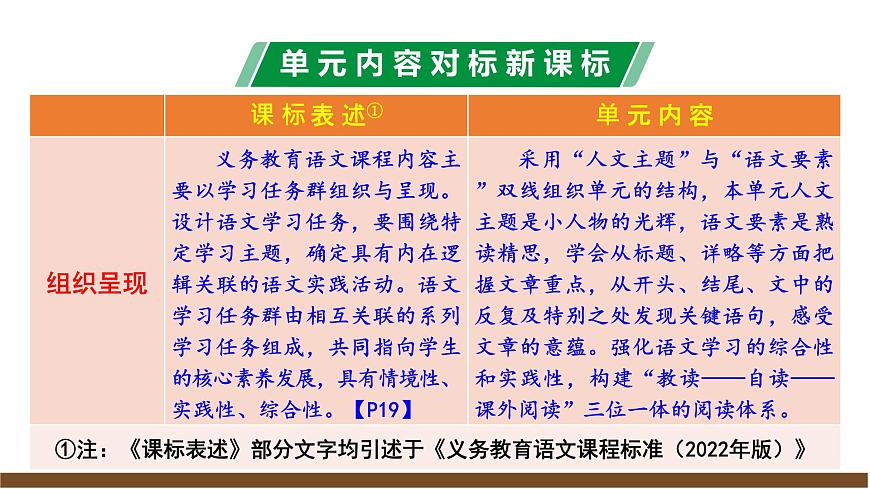 第三單元解讀課件第7頁