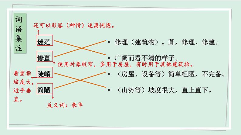 七年级语文下册课件《驿路梨花》第8页