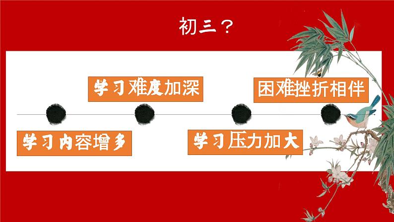 【开学第一课】2025春季期 初中语文 九年级下学期 开学第一课 课件第7页