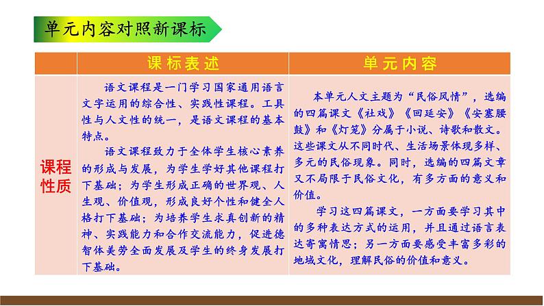 第一单元解读课件第3页