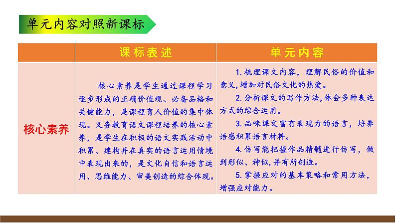 第一单元解读课件第4页