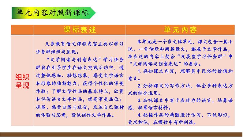 第一单元解读课件第5页