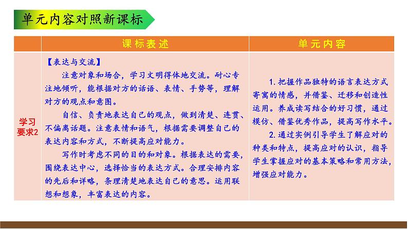 第一单元解读课件第7页