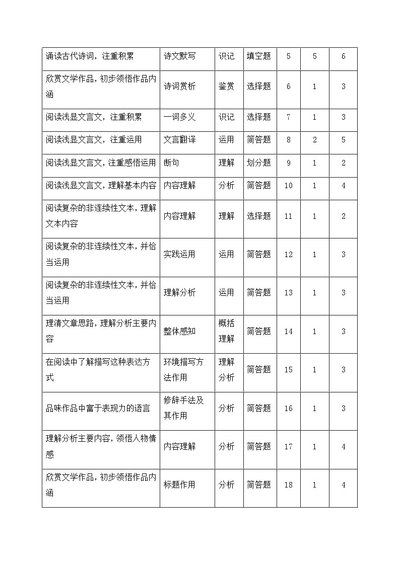 2024年中考语文真题完全解读(辽宁卷)第3页