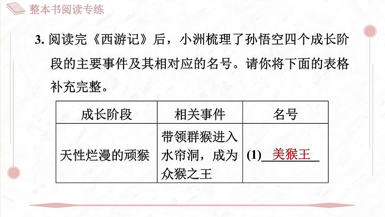 部编版七年级上册语文第六单元课件整本书阅读专练 《西游记》第6页