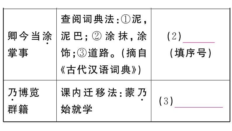 初中语文新人教部编版七年级下册期末专题八 文言文阅读 作业课件(2025春)第5页