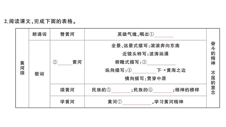 初中语文新人教部编版七年级下册第二单元5 黄河颂 作业课件2025春第3页