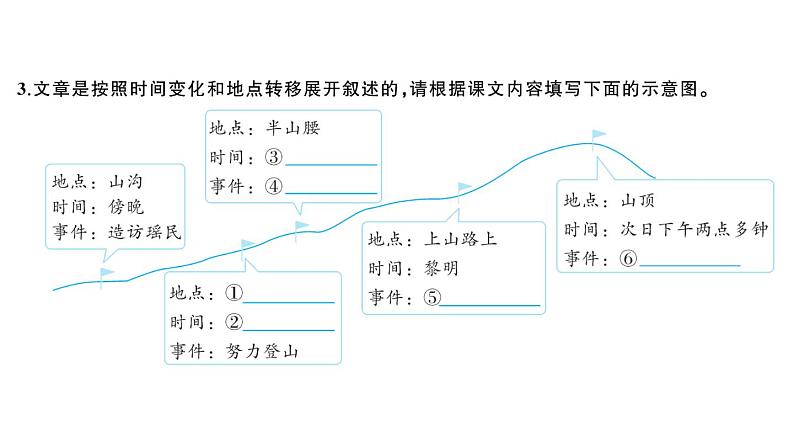 初中语文新人教部编版七年级下册第二单元6 老山界 作业课件2025春第3页