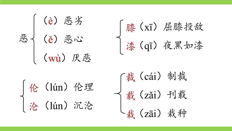 16《 有为有不为》【2022新课标】课件第7页