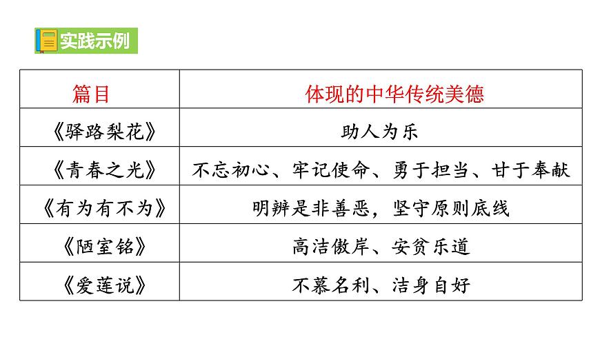 第四單元《閱讀綜合實(shí)踐》課件第5頁