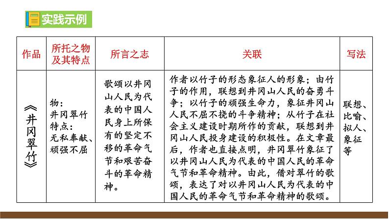 第五单元《阅读综合实践》课件第6页