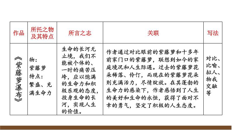 第五单元《阅读综合实践》课件第7页