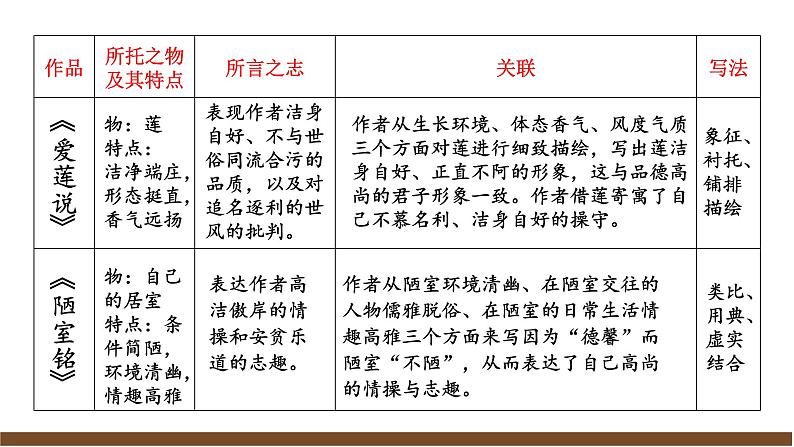 第五单元《阅读综合实践》课件第8页