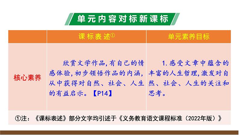 第五单元解读课件第4页
