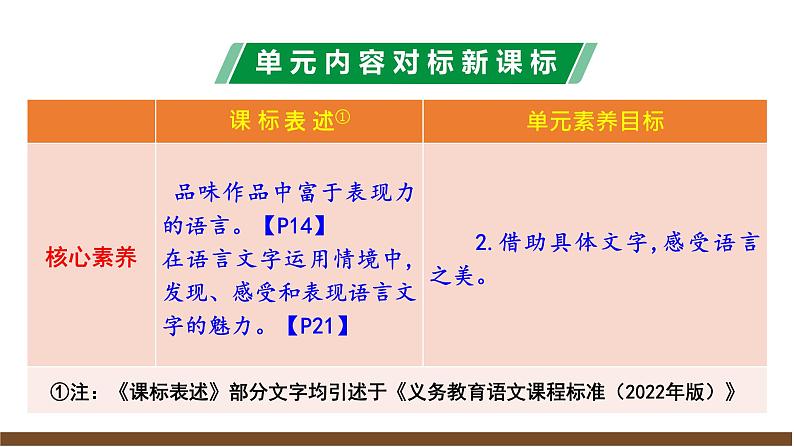 第五单元解读课件第5页