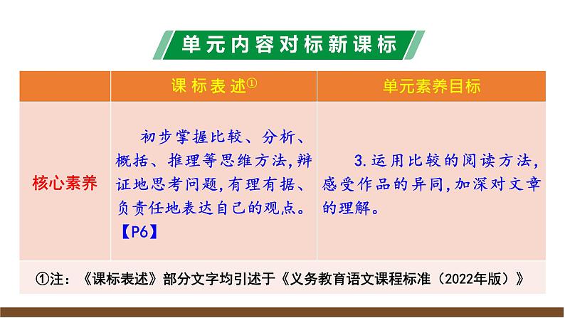 第五单元解读课件第6页