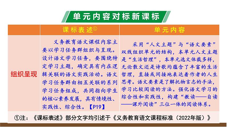 第五单元解读课件第7页