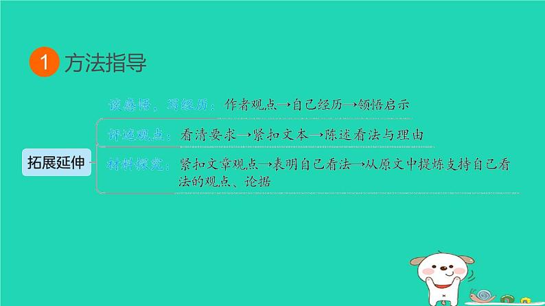 福建省2024中考语文阅读专题二实用类文本__议论文阅读考点7拓展延伸课堂讲本课件第3页