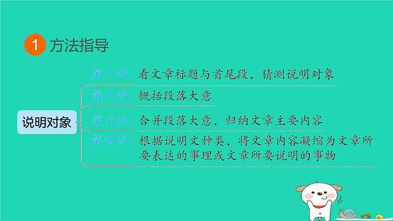 福建省2024中考语文阅读专题三实用类文本__说明文阅读考点2说明对象及其特征课堂讲本课件第3页