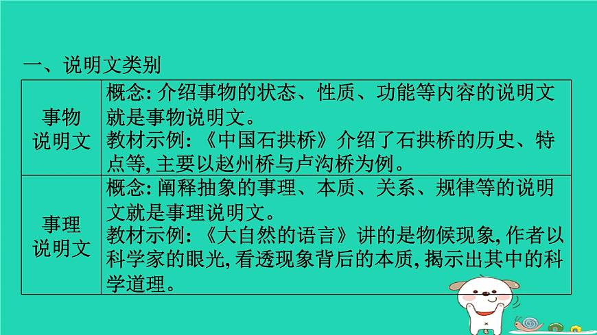 福建省2024中考語文閱讀專題三實用類文本__說明文閱讀文體知識梳理課堂講本課件第2頁