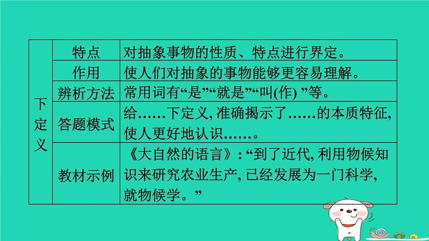 福建省2024中考語文閱讀專題三實用類文本__說明文閱讀文體知識梳理課堂講本課件第6頁