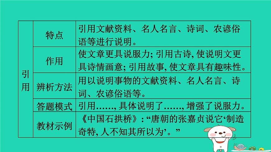 福建省2024中考語文閱讀專題三實用類文本__說明文閱讀文體知識梳理課堂講本課件第8頁