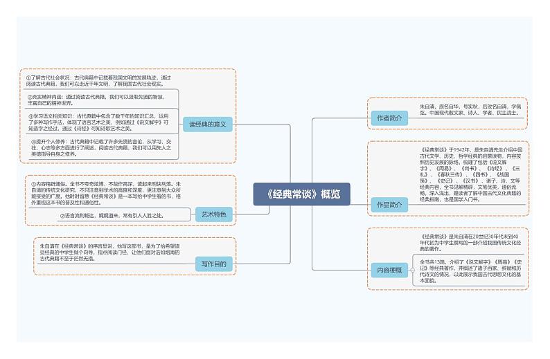 1.《经典常谈》概览第1页