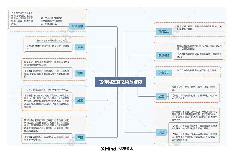 古诗词鉴赏之篇章结构第1页