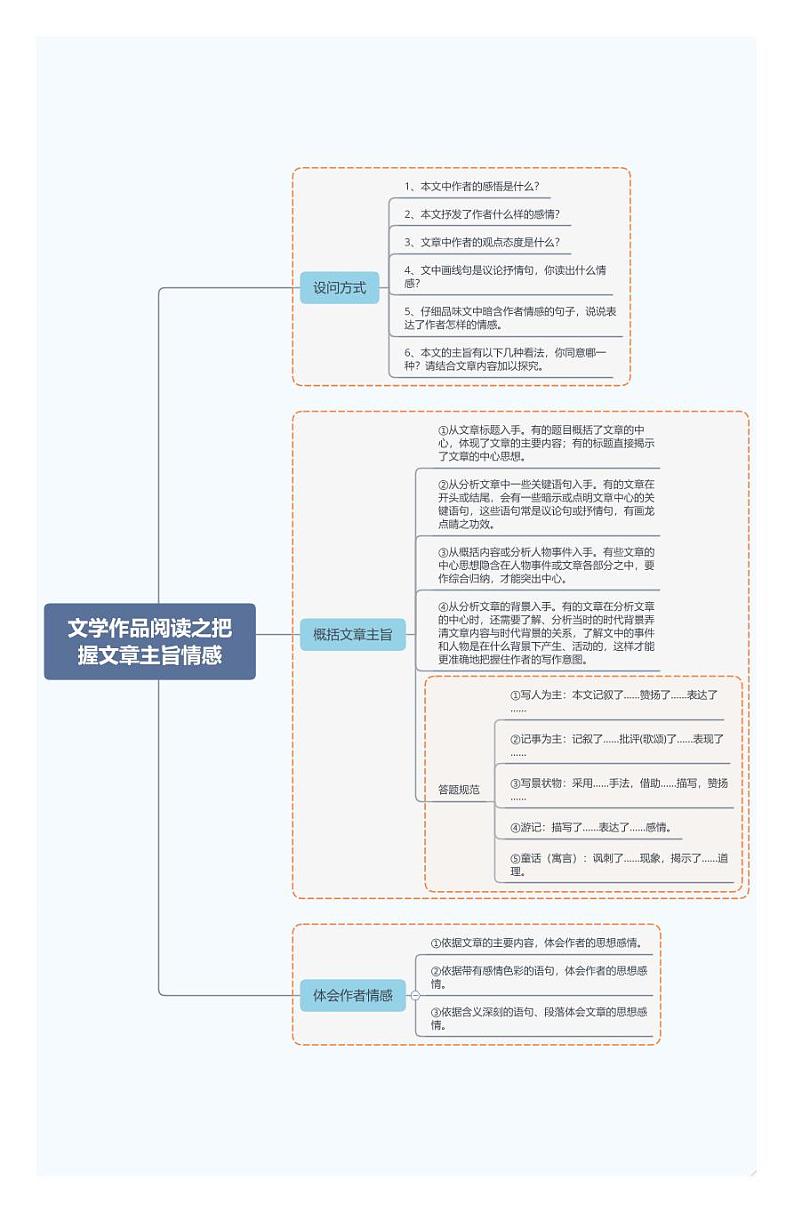文学作品阅读之把握文章主旨情感第1页