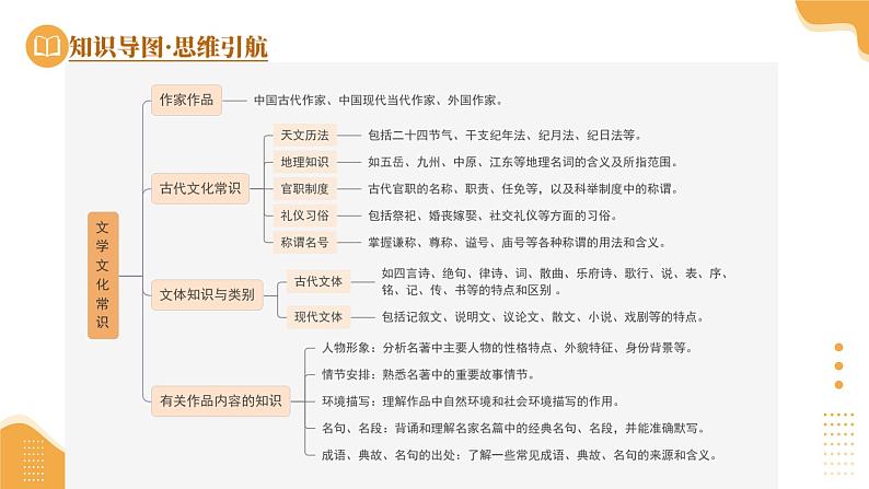 2025年中考语文复习第04讲 文学文化常识(课件)第7页