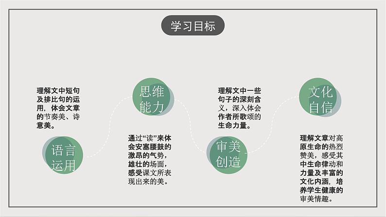 人教部编版(五四制)语文八下第3课《安塞腰鼓》课件第2页