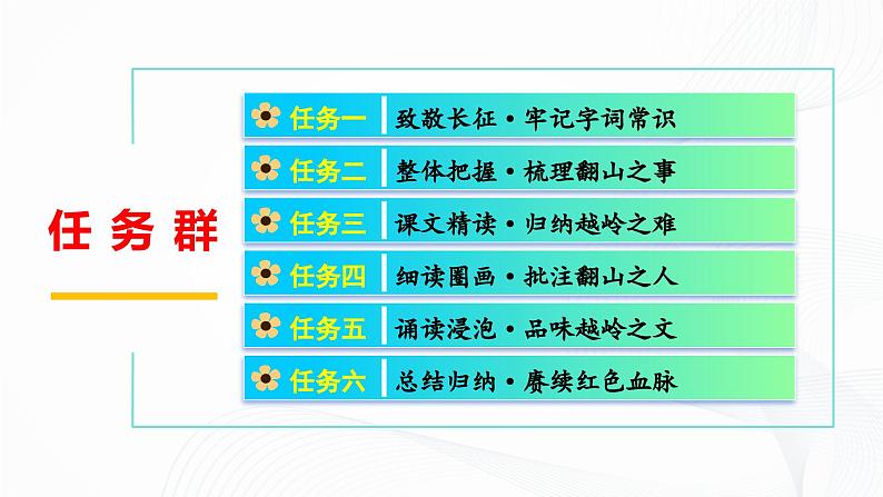 6《老山界》 - 初中语文七年级下册 同步教学课件(人教部编版2024)第5页