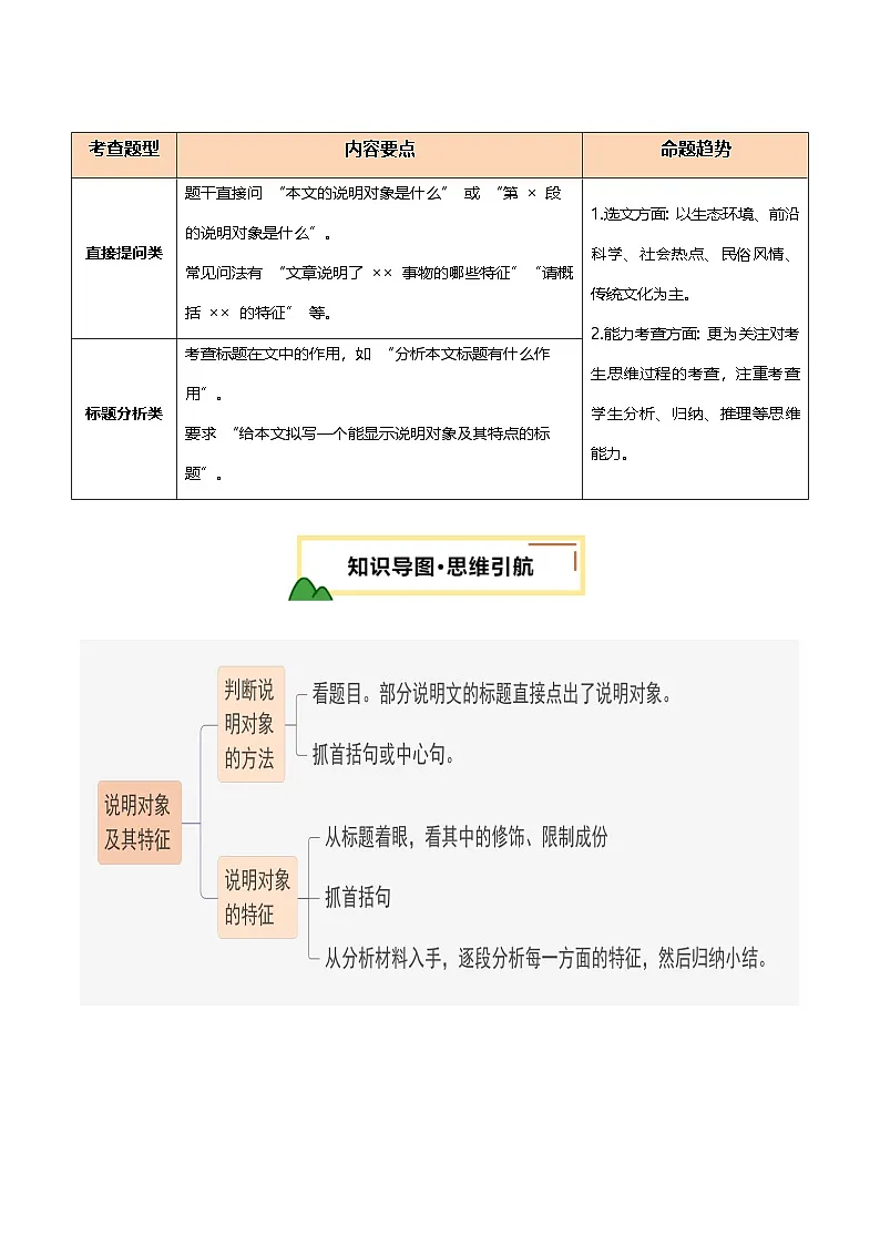 2025年中考语文一轮复习现代文阅读第15讲 说明对象及特征(标题)(讲义)(解析版)第2页