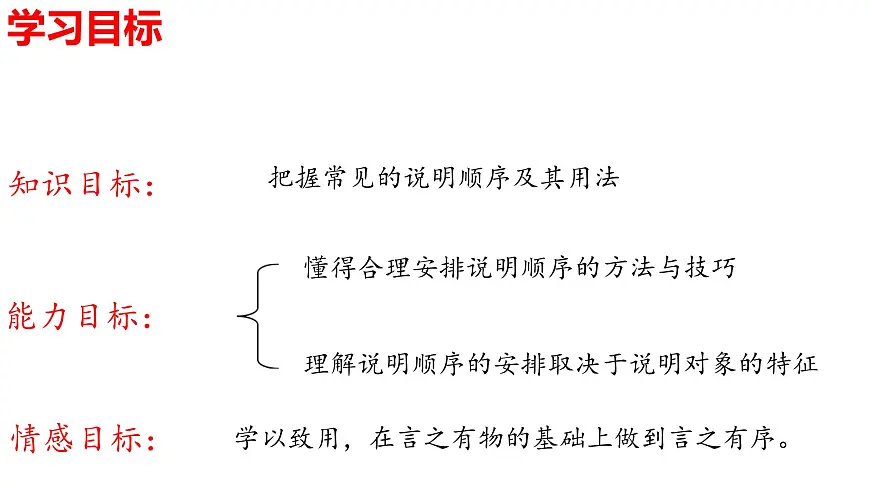 部编版八年级语文下册第二单元写作 《说明的顺序》课件第3页