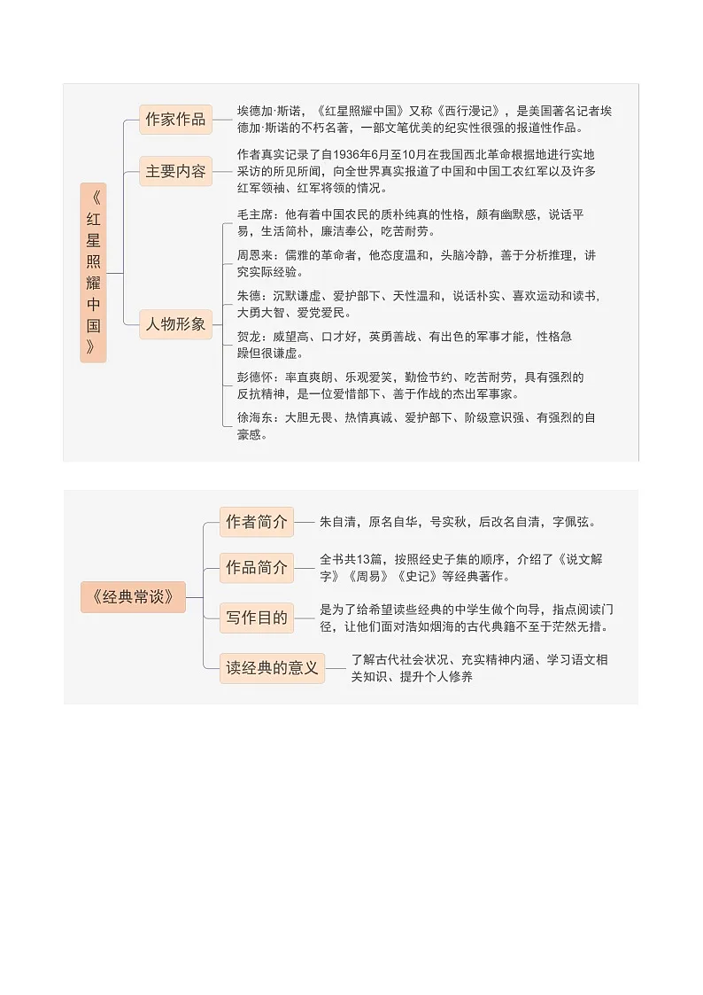 2025年中考语文一轮复习名著导读 第03讲 八年级名著梳理(讲义)(原卷版)第3页