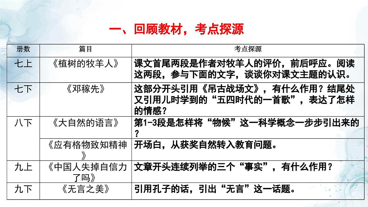 中考语文二轮专项复习 实用类文本开头的作用专题复习 教学课件第2页