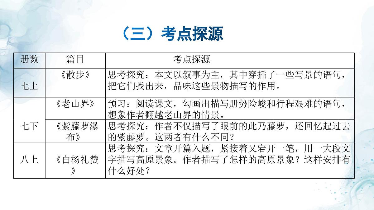中考语文二轮专项复习 环境描写专题复习 教学课件第4页