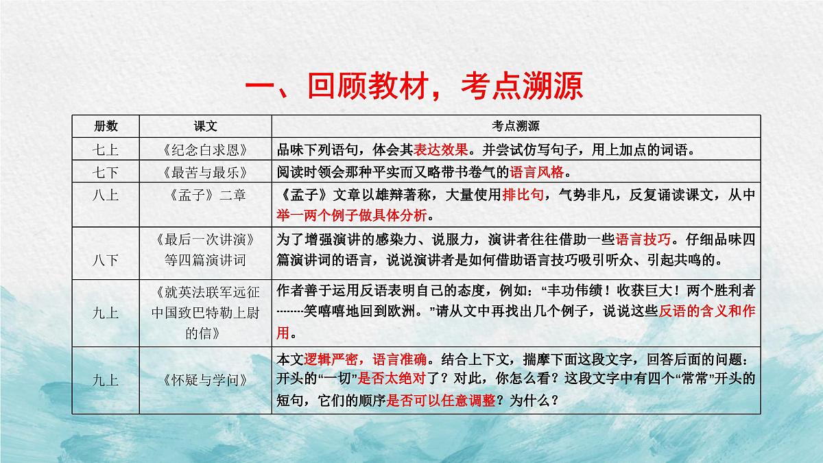 中考语文二轮专项复习 议论文品析议论语言专题复习 教学课件第2页