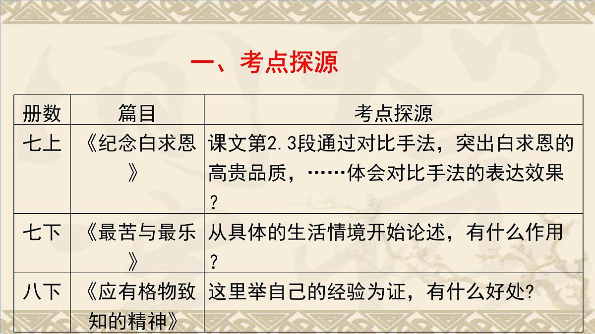 中考语文二轮专项复习 论证方法专题复习课件第3页