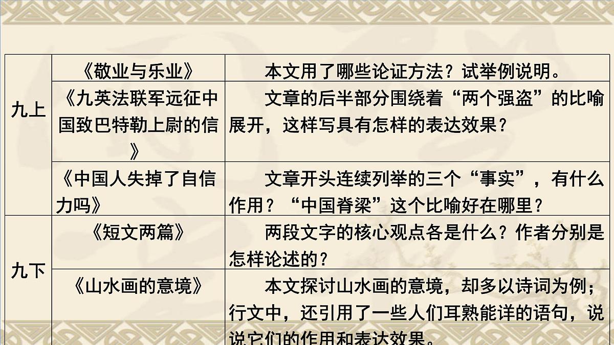中考语文二轮专项复习 论证方法专题复习课件第4页