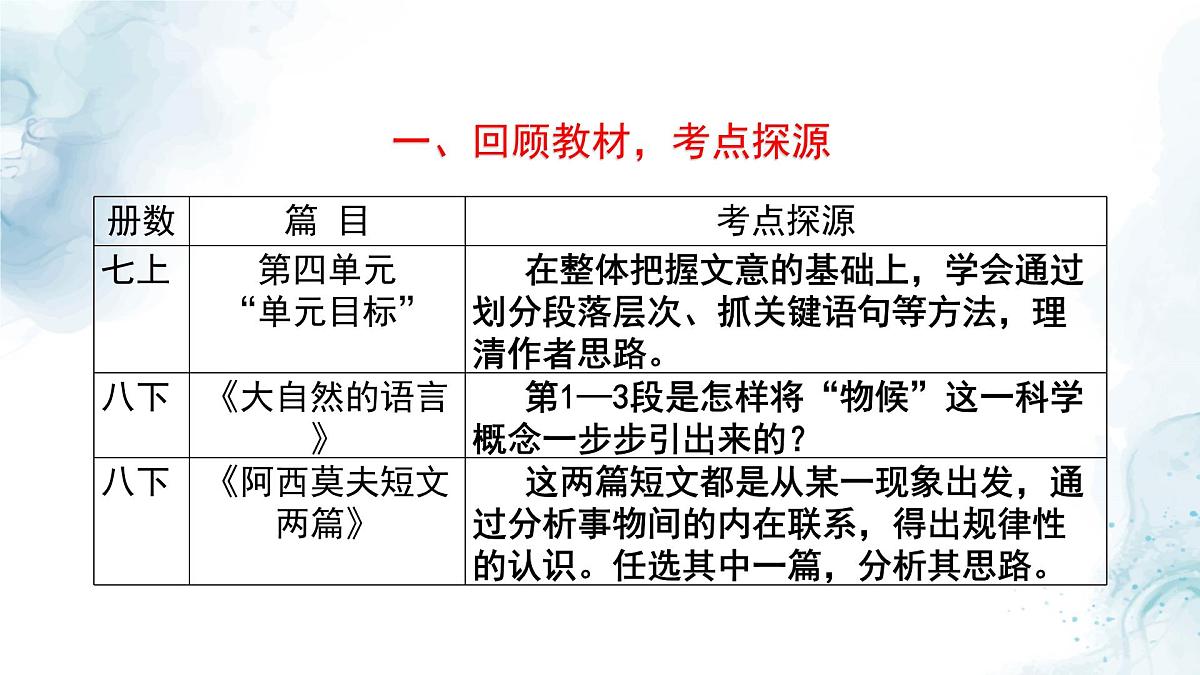 中考语文二轮专项复习 说明思路专题复习 教学课件第3页