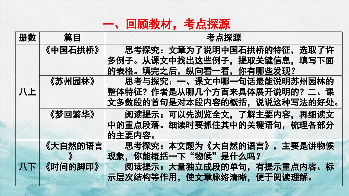 中考语文二轮专项复习 说明文信息的筛选与概括专题复习 教学课件第2页