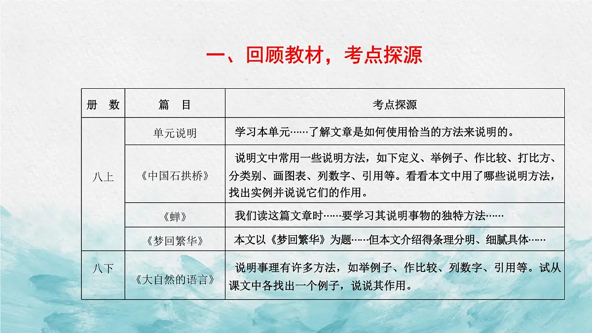 中考语文二轮专项复习 说明方法及其作用专题复习 教学课件第2页