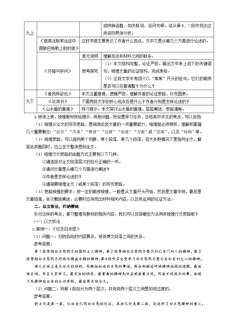 中考语文二轮专项复习 议论文写作思路梳理 教学设计第2页