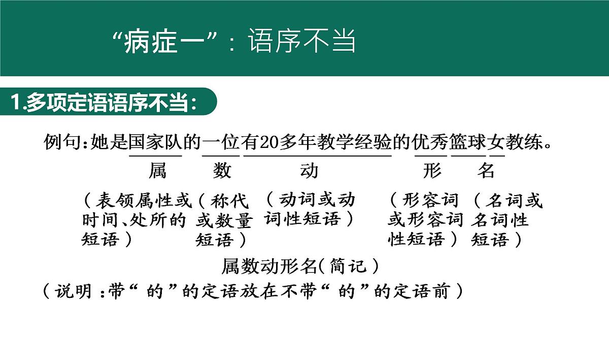 2025年中考语文一轮专项复习:《明辨病句类型之语序不当、结构混乱》课件第2页