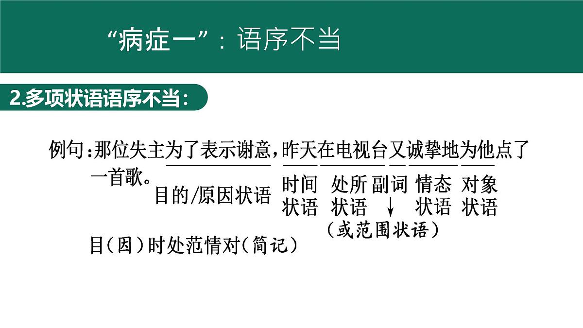 2025年中考语文一轮专项复习:《明辨病句类型之语序不当、结构混乱》课件第5页