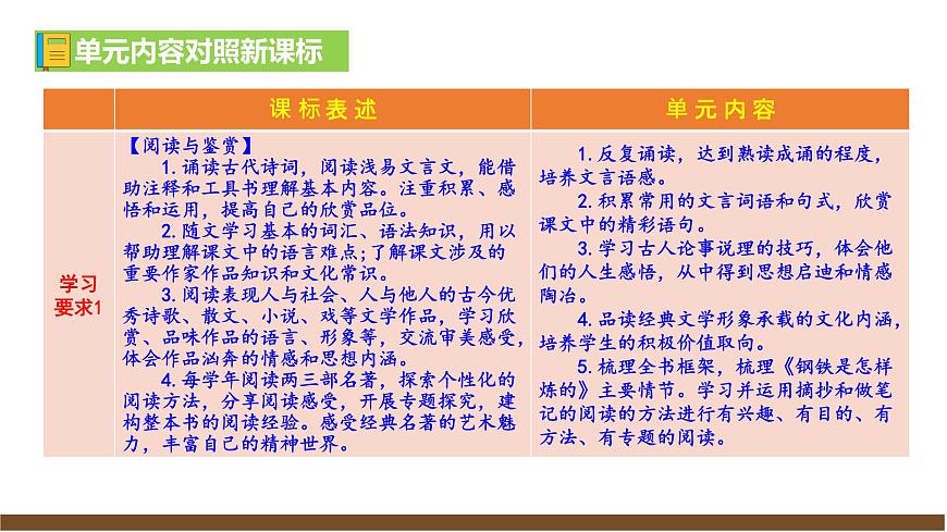 第六單元解讀課件第8頁