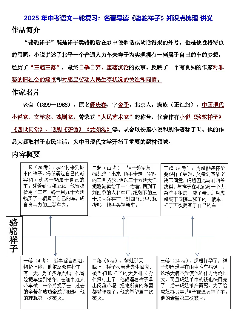 2025年中考语文一轮复习:名著导读《骆驼祥子》知识点梳理讲义第1页