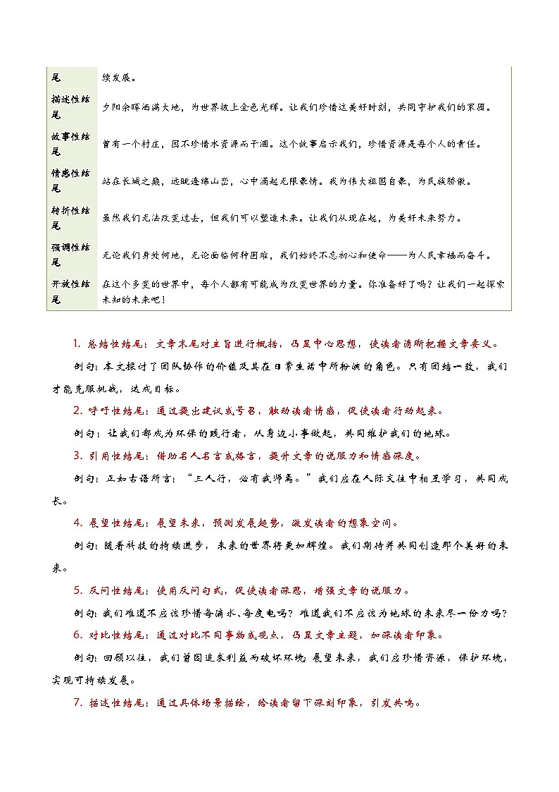 抢分秘籍02:结尾重点升华(技巧 真题 习题)-备战2025年中考语文作文考前抢分秘籍专题讲练(全国通用)第3页